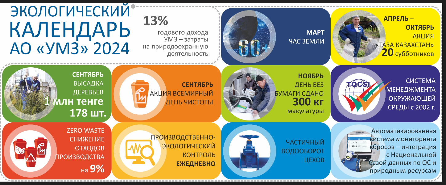 Экологический календарь